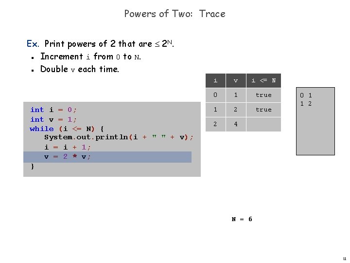 Powers of Two: Trace Ex. Print powers of 2 that are 2 N. Increment