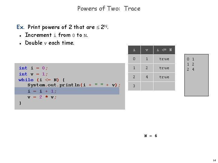 Powers of Two: Trace Ex. Print powers of 2 that are 2 N. Increment