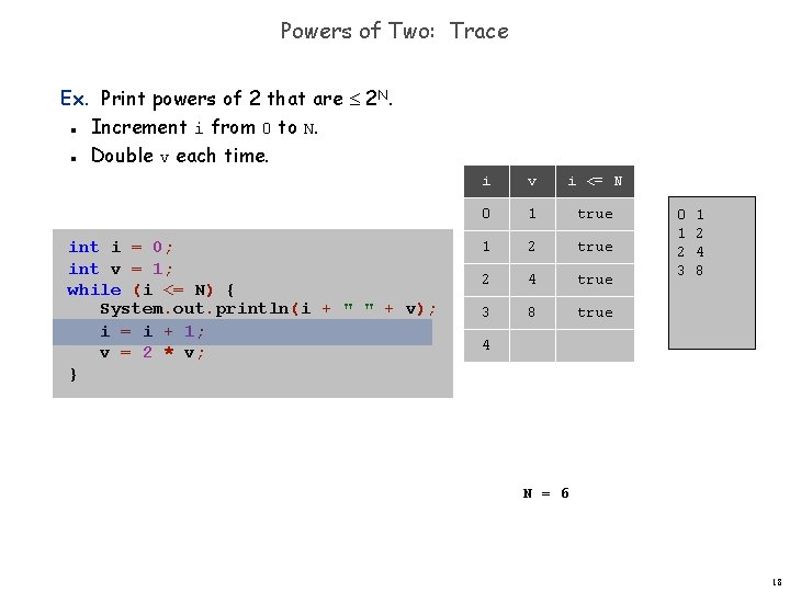 Powers of Two: Trace Ex. Print powers of 2 that are 2 N. Increment