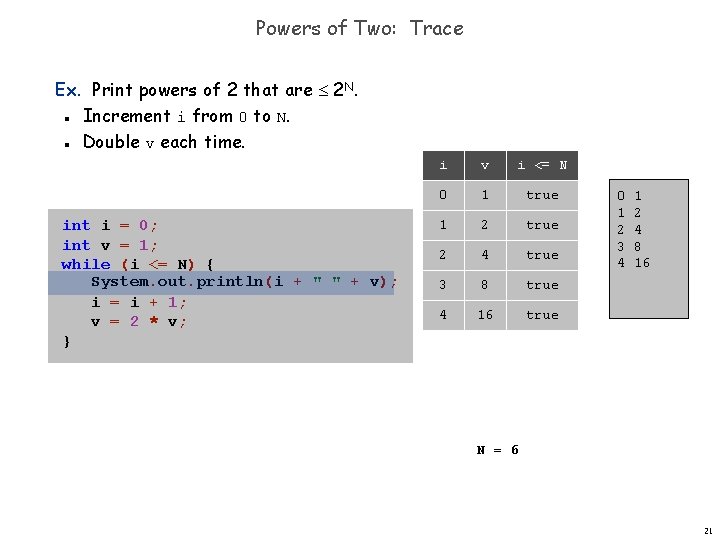 Powers of Two: Trace Ex. Print powers of 2 that are 2 N. Increment