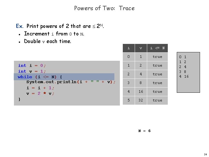 Powers of Two: Trace Ex. Print powers of 2 that are 2 N. Increment