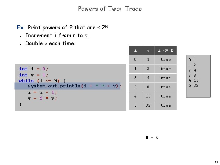 Powers of Two: Trace Ex. Print powers of 2 that are 2 N. Increment