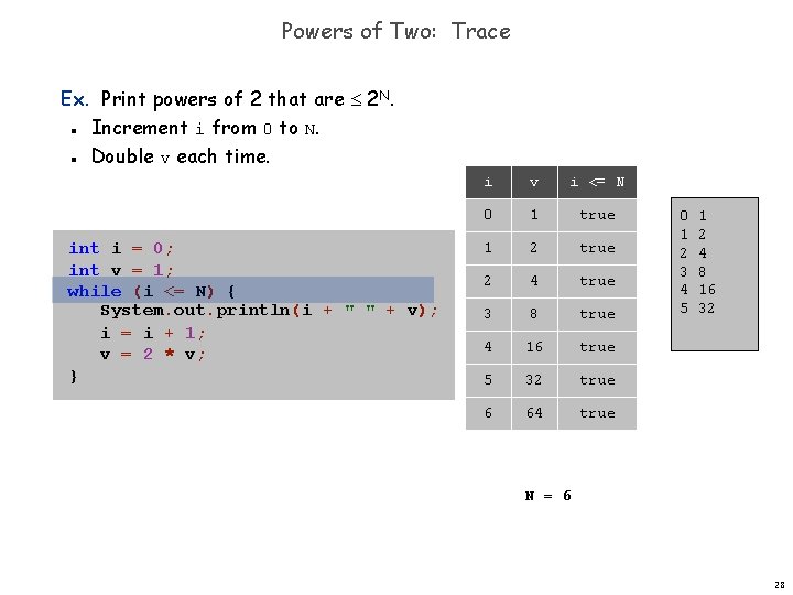 Powers of Two: Trace Ex. Print powers of 2 that are 2 N. Increment