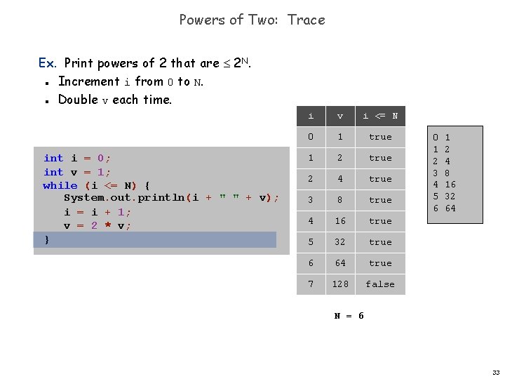 Powers of Two: Trace Ex. Print powers of 2 that are 2 N. Increment