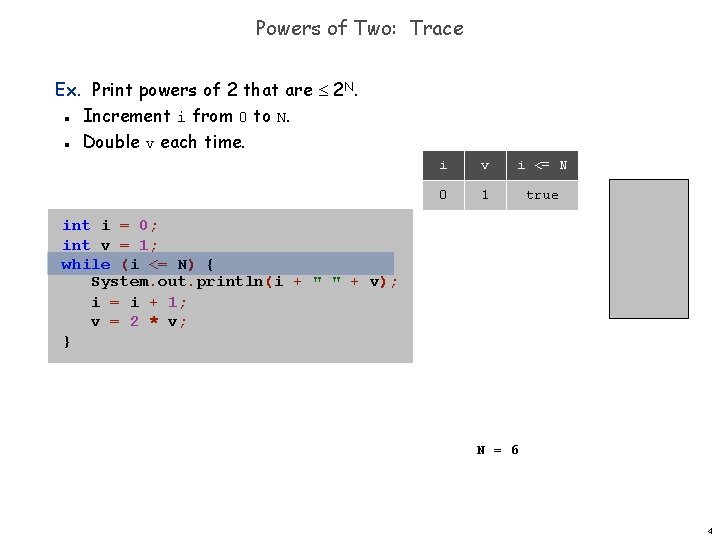 Powers of Two: Trace Ex. Print powers of 2 that are 2 N. Increment