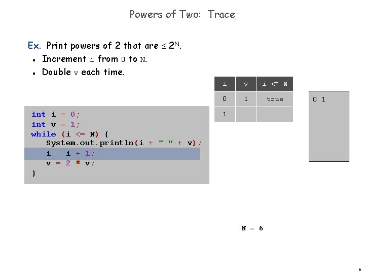 Powers of Two: Trace Ex. Print powers of 2 that are 2 N. Increment