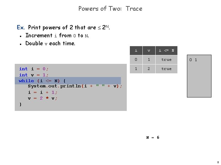 Powers of Two: Trace Ex. Print powers of 2 that are 2 N. Increment