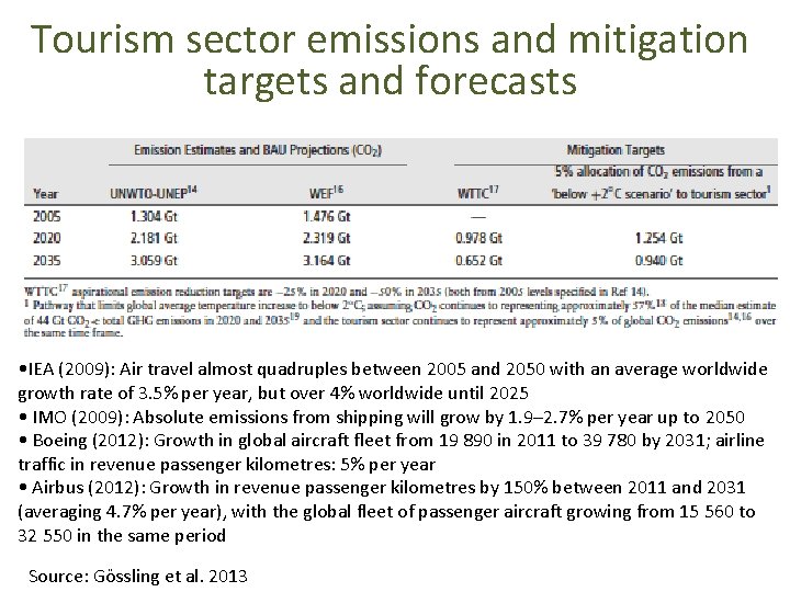 Tourism sector emissions and mitigation targets and forecasts • IEA (2009): Air travel almost