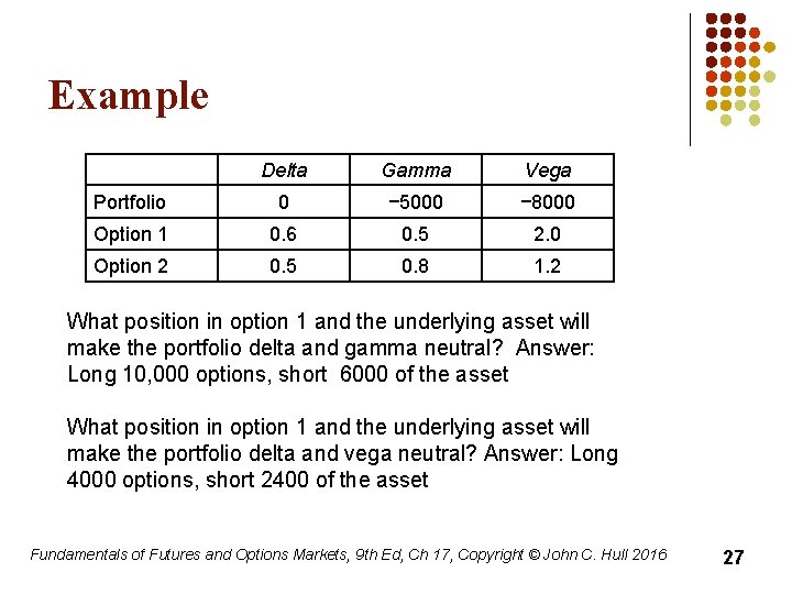 Example Delta Gamma Vega Portfolio 0 − 5000 − 8000 Option 1 0. 6