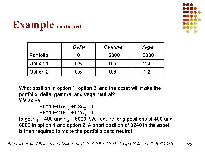Example continued Delta Gamma Vega Portfolio 0 − 5000 − 8000 Option 1 0.