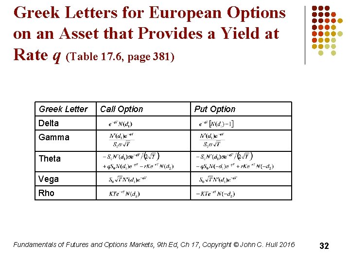 Greek Letters for European Options on an Asset that Provides a Yield at Rate