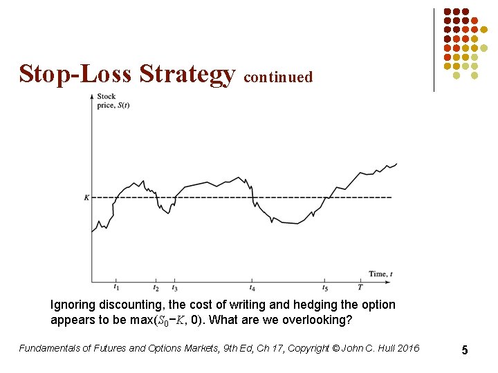 Stop-Loss Strategy continued Ignoring discounting, the cost of writing and hedging the option appears