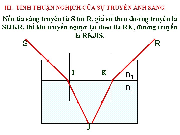 III. TÍNH THUẬN NGHỊCH CỦA SỰ TRUYỀN ÁNH SÁNG Nê u tia sáng truyền