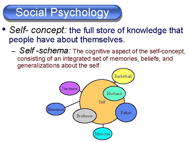 Social Psychology Cognition • Self- concept: the full store of knowledge that people Social Psychology Cognition • Self- concept: the full store of knowledge that people