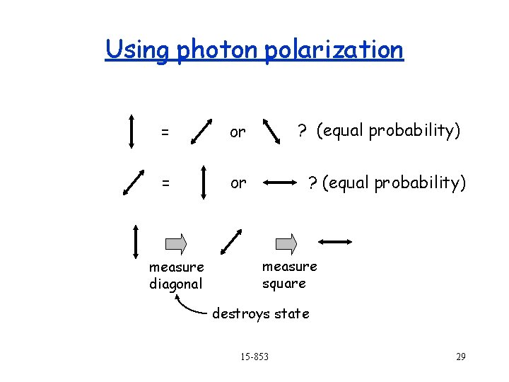 Using photon polarization = or measure diagonal ? (equal probability) measure square destroys state