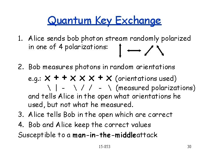 Quantum Key Exchange 1. Alice sends bob photon stream randomly polarized in one of