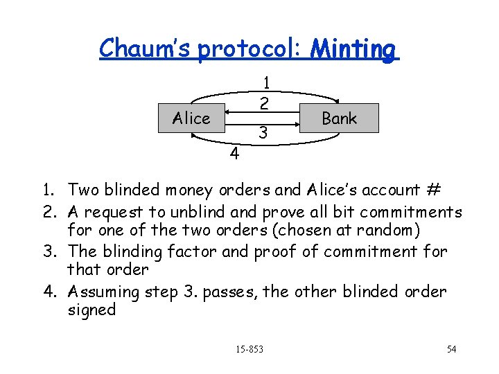 Chaum’s protocol: Minting 1 2 Alice 4 3 Bank 1. Two blinded money orders