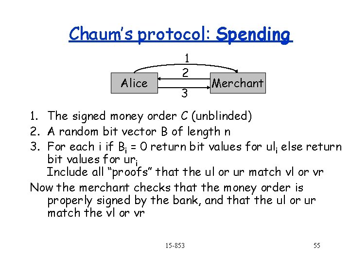 Chaum’s protocol: Spending Alice 1 2 3 Merchant 1. The signed money order C