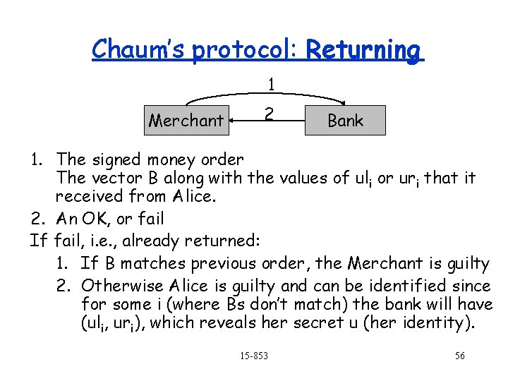 Chaum’s protocol: Returning 1 Merchant 2 Bank 1. The signed money order The vector