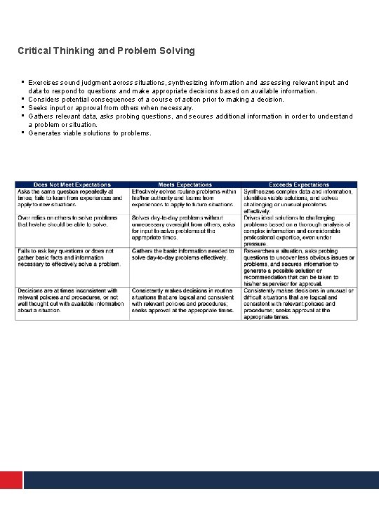 Critical Thinking and Problem Solving • • • Exercises sound judgment across situations, synthesizing