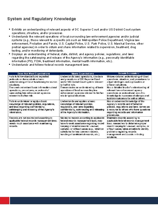 System and Regulatory Knowledge • • Exhibits an understanding of relevant aspects of DC