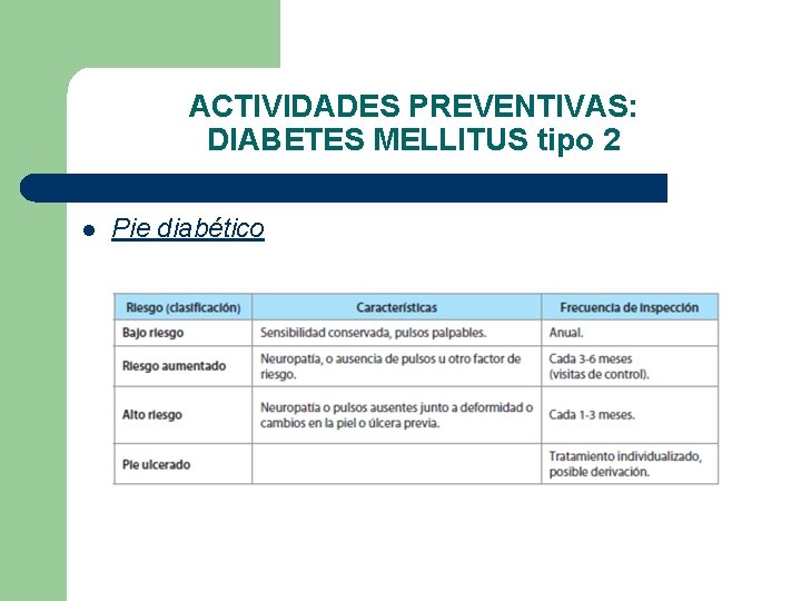 ACTIVIDADES PREVENTIVAS: DIABETES MELLITUS tipo 2 l Pie diabético 