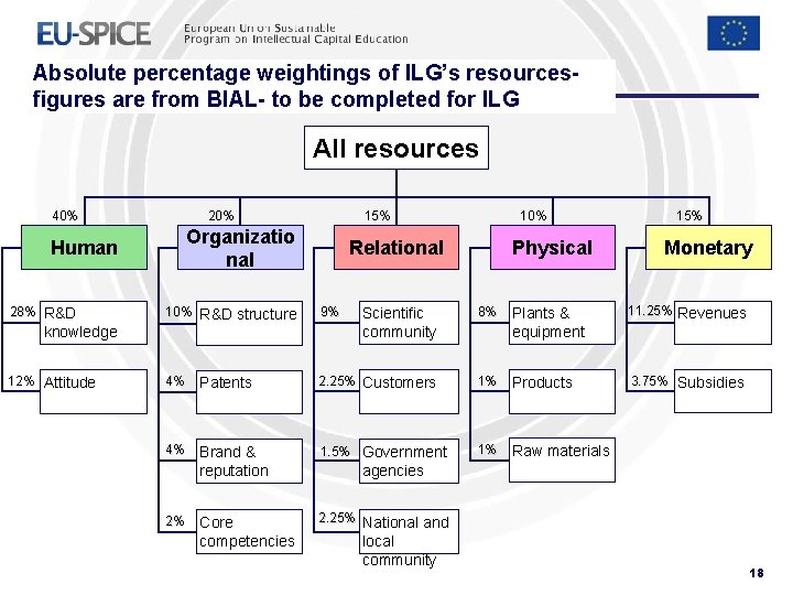 Absolute percentage weightings of ILG’s resourcesfigures are from BIAL- to be completed for ILG Absolute percentage weightings of ILG’s resourcesfigures are from BIAL- to be completed for ILG