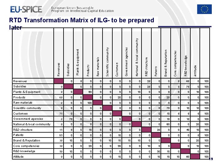 RTD Transformation Matrix of ILG- to be prepared later National & local community Revenues RTD Transformation Matrix of ILG- to be prepared later National & local community Revenues