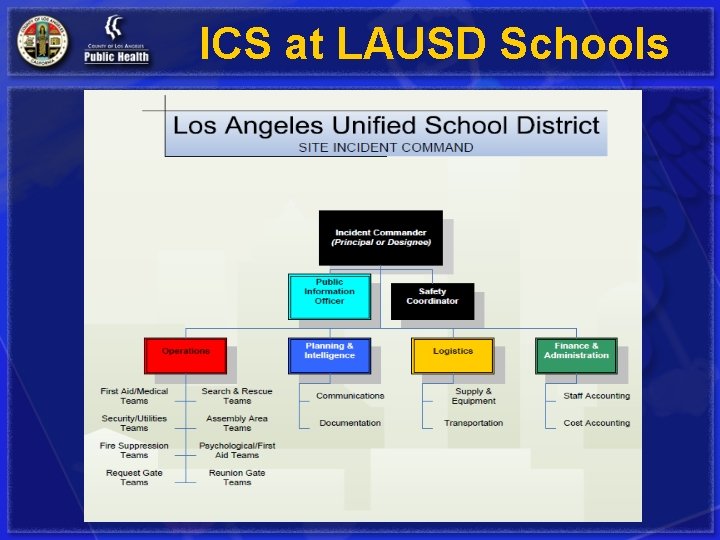 ICS at LAUSD Schools 