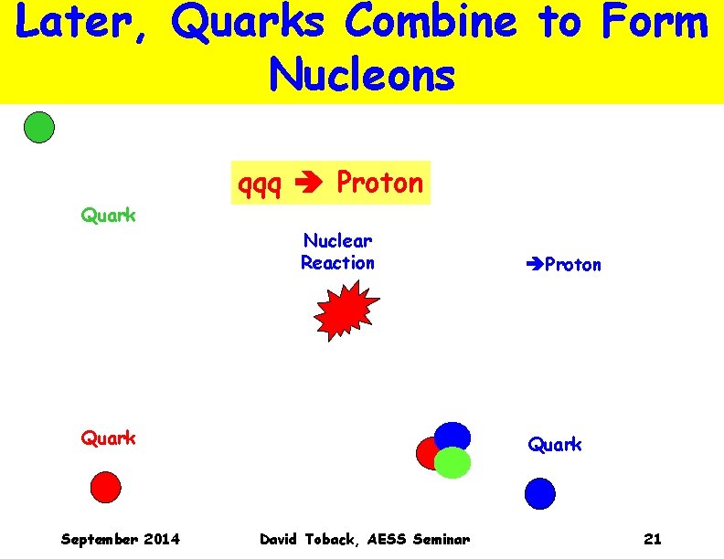Later, Quarks Combine to Form Nucleons qqq Proton Quark Nuclear Reaction Quark September 2014 Later, Quarks Combine to Form Nucleons qqq Proton Quark Nuclear Reaction Quark September 2014