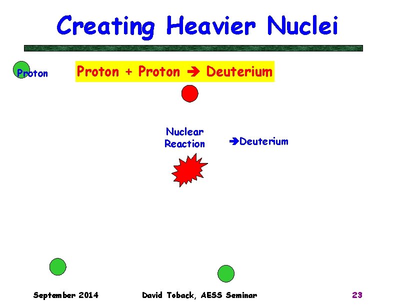 Creating Heavier Nuclei Proton + Proton Deuterium Nuclear Reaction September 2014 Deuterium David Toback, Creating Heavier Nuclei Proton + Proton Deuterium Nuclear Reaction September 2014 Deuterium David Toback,