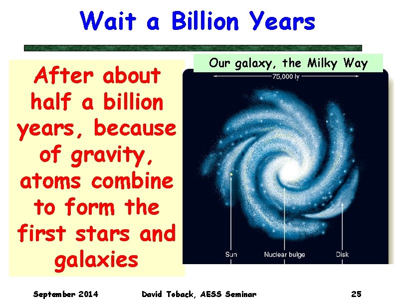 Wait a Billion Years After about half a billion years, because of gravity, atoms Wait a Billion Years After about half a billion years, because of gravity, atoms
