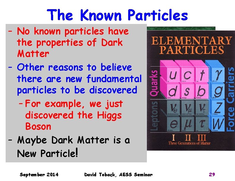 The Known Particles – No known particles have the properties of Dark Matter – The Known Particles – No known particles have the properties of Dark Matter –