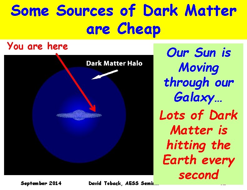 Some Sources of Dark Matter are Cheap You are here September 2014 Our Sun Some Sources of Dark Matter are Cheap You are here September 2014 Our Sun