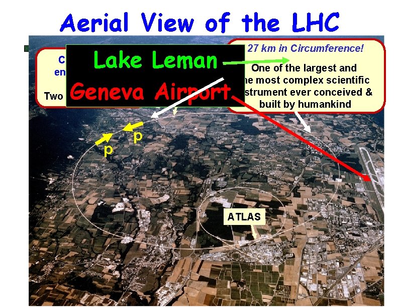 Aerial View of the LHC 27 km in Circumference! Lake Leman One of the Aerial View of the LHC 27 km in Circumference! Lake Leman One of the