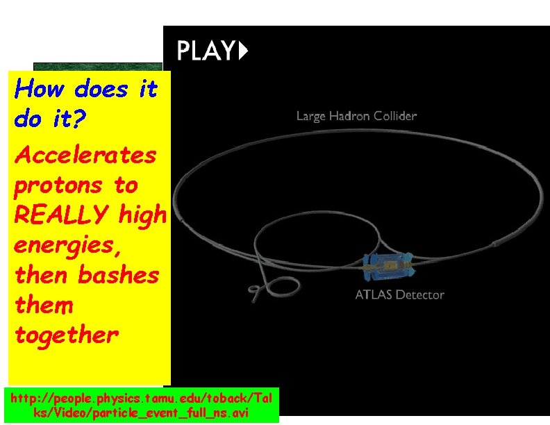 How does it do it? Accelerates protons to REALLY high energies, then bashes them How does it do it? Accelerates protons to REALLY high energies, then bashes them