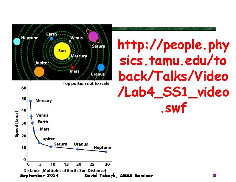 http: //people. phy sics. tamu. edu/to back/Talks/Video /Lab 4_SS 1_video. swf September 2014 David http: //people. phy sics. tamu. edu/to back/Talks/Video /Lab 4_SS 1_video. swf September 2014 David