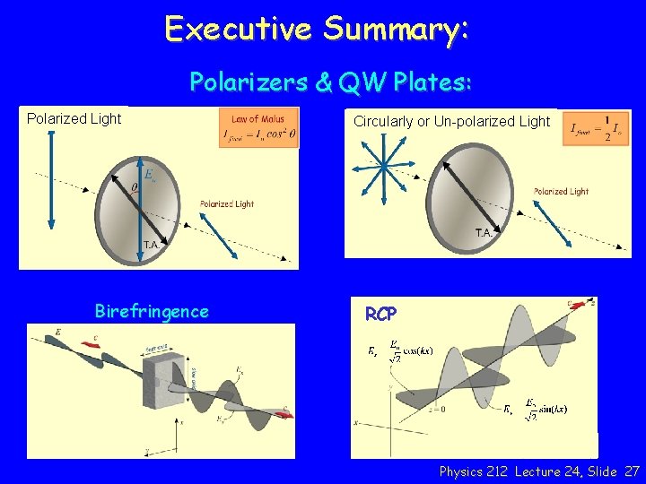 Executive Summary: Polarizers & QW Plates: Polarized Light Birefringence Circularly or Un-polarized Light RCP