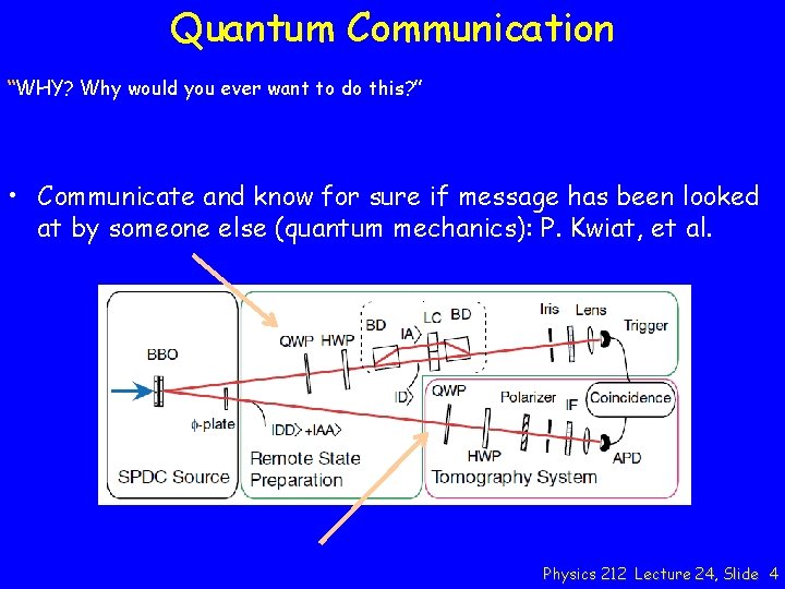 Quantum Communication “WHY? Why would you ever want to do this? ” • Communicate