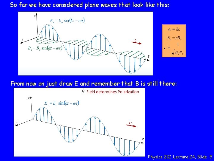 So far we have considered plane waves that look like this: From now on