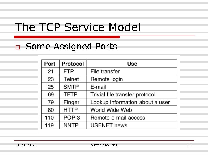 The TCP Service Model o Some Assigned Ports 10/26/2020 Veton Këpuska 20 