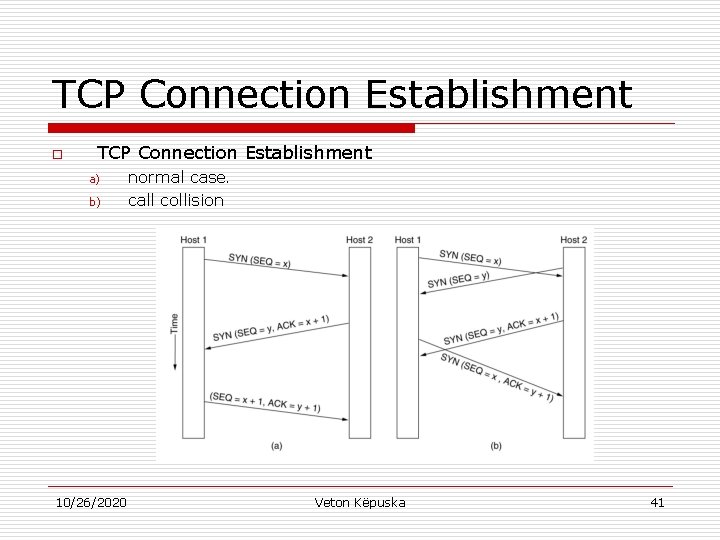 TCP Connection Establishment o TCP Connection Establishment a) b) 10/26/2020 normal case. call collision