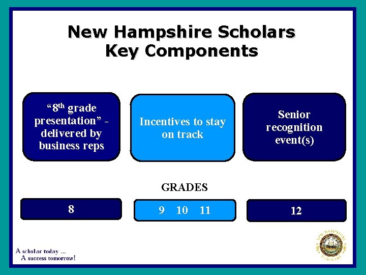New Hampshire Scholars Key Components “ 8 th grade presentation” delivered by business reps