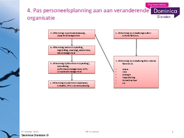 4. Pas personeelsplanning aan veranderende organisatie 3. Afstemming in personeelsplanning, capaciteitsmanagement 1. Afstemming bij