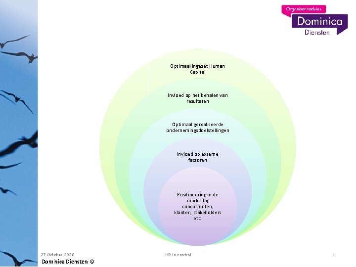 Optimaal ingezet Human Capital Invloed op het behalen van resultaten Optimaal gerealiseerde ondernemingsdoelstellingen Invloed