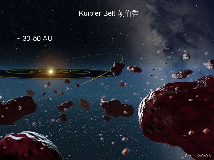 Kuipler Belt 凱伯帶 ~ 30 -50 AU Credit: KAGAYA 