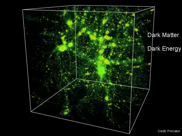 Dark Matter Dark Energy Credit: Princeton 