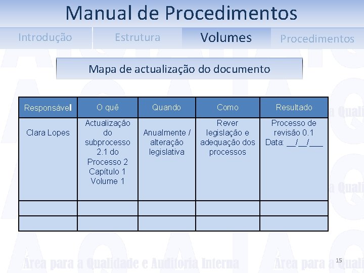Manual de Procedimentos Introdução Procedimentos Volumes Estrutura Mapa de actualização do documento Responsável Clara