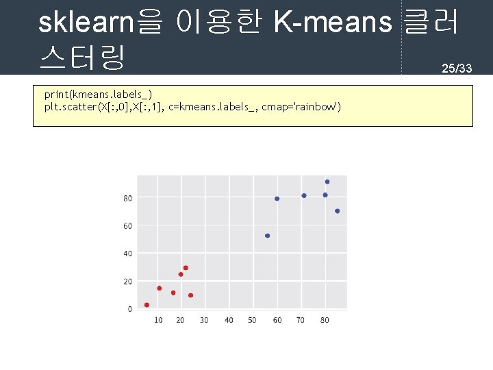 sklearn을 이용한 K-means 클러 스터링 25/33 print(kmeans. labels_) plt. scatter(X[: , 0], X[: ,