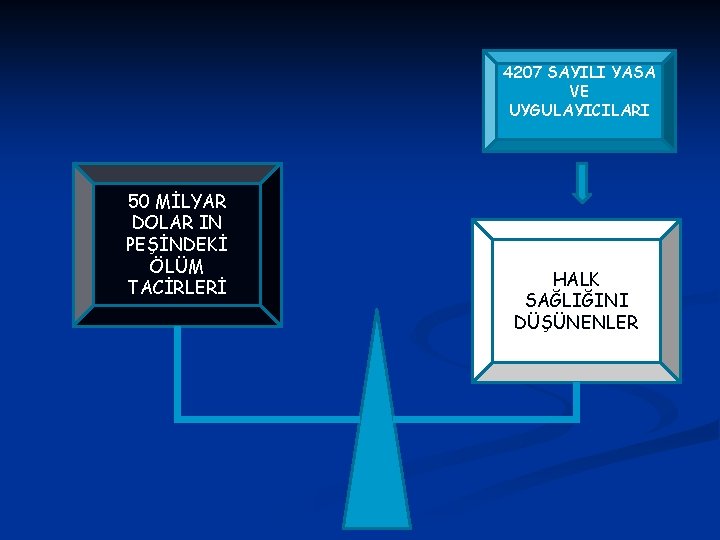 4207 SAYILI YASA VE UYGULAYICILARI 50 MİLYAR DOLAR IN PEŞİNDEKİ ÖLÜM TACİRLERİ HALK SAĞLIĞINI